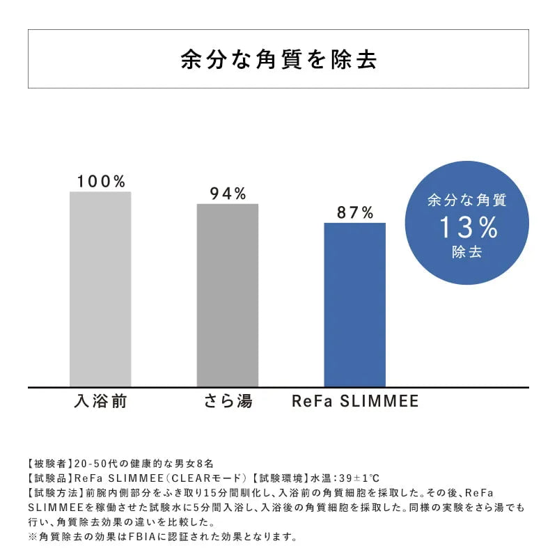 ReFa / リファ ReFa SLIMMEE リファスリミー