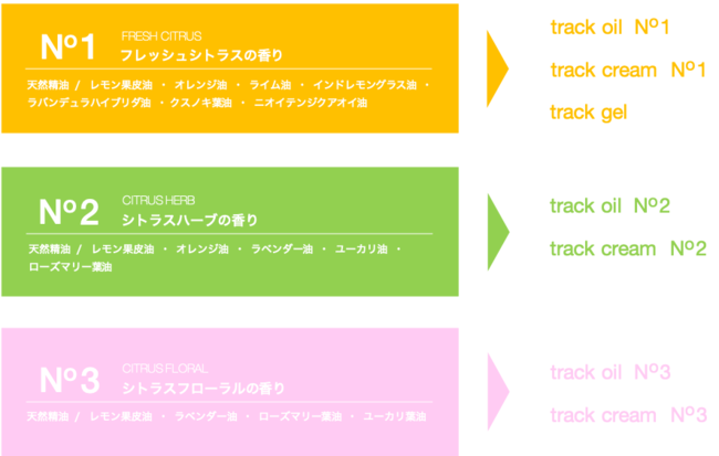 track / トラック クリーム【3タイプあり】 <60g>