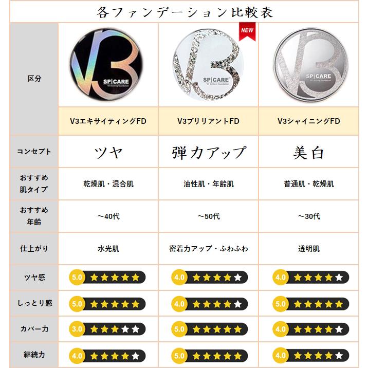 SPICARE / スピケア V3 シャイニングファンデーション <15g>