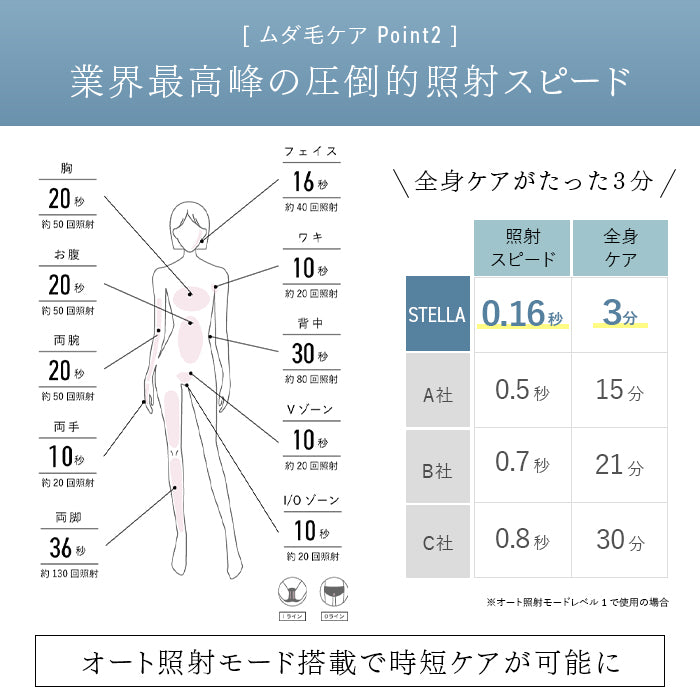 STELLA BEAUTE / ステラボーテ　IPL光美容器（脱毛＆美顔器）【カラー：2色あり】