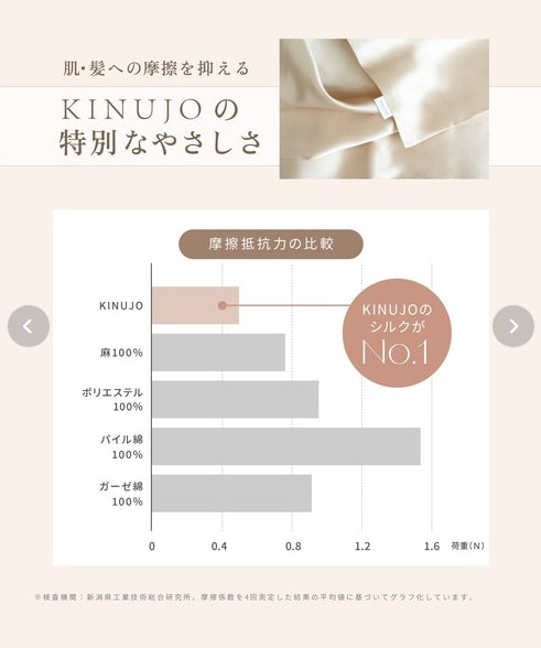 KINUJO　シルクリッチナイトキャップ　＜2色＞