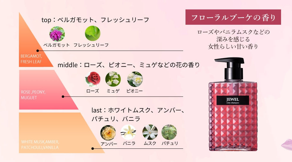 careness　ジュエル シャンプー　＜香り2種＞　ケアネス