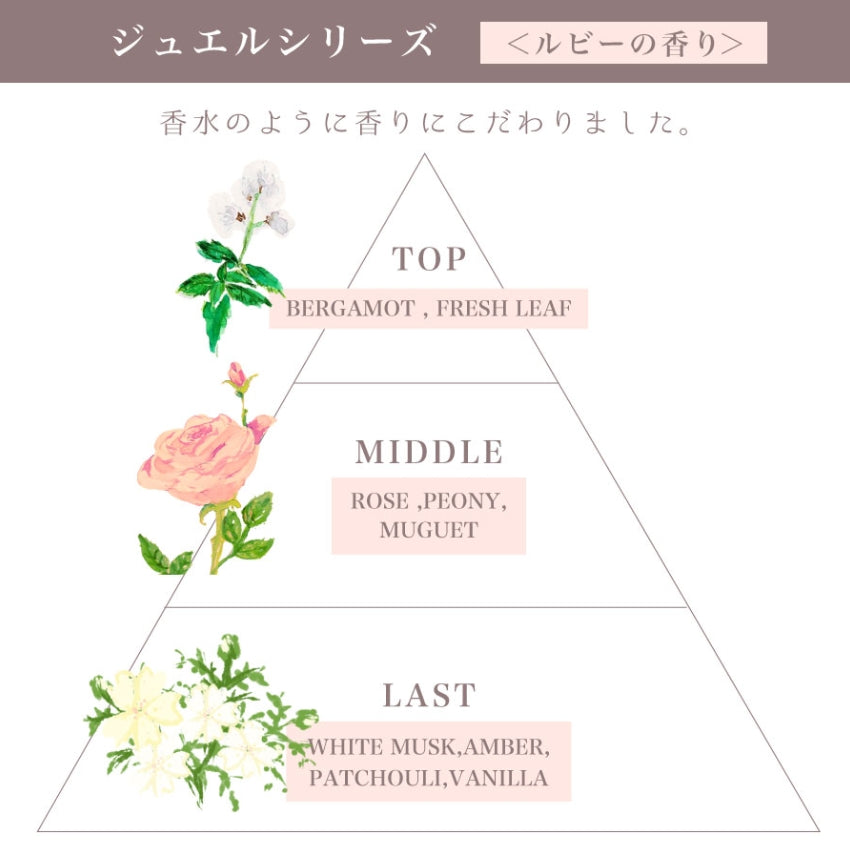 careness　ジュエル トリートメント　＜香り2種＞　ケアネス