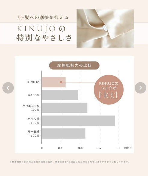 KINUJO　シルクリッチピローケース